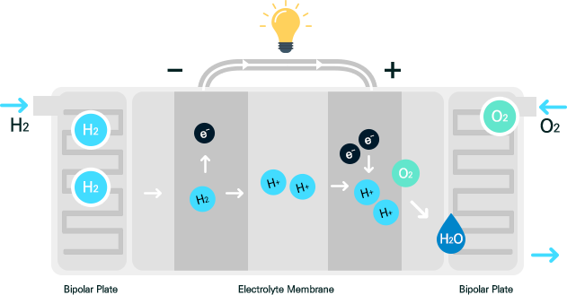 fuelcell image